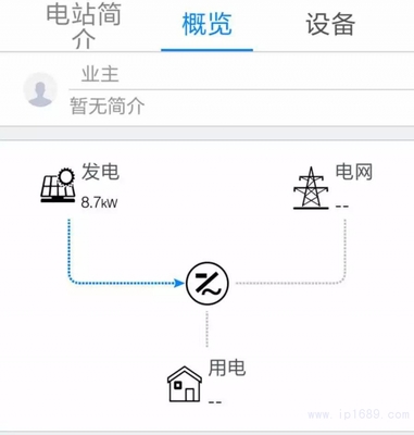 信易集團(tuán)分布式光伏項(xiàng)目順利并網(wǎng) 開源節(jié)流與環(huán)保責(zé)任并舉
