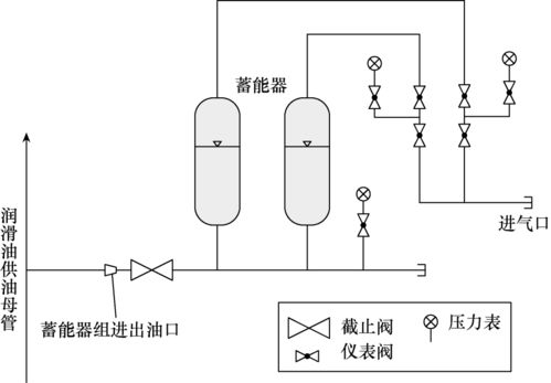 蓄能器加持 提升大型調相機潤滑油系統運行穩定性，保障建筑物電力系統可靠運行