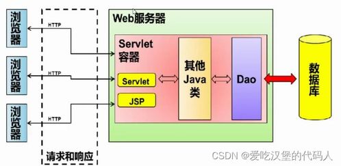 配置Tomcat并創建Web項目 在線數據處理與交易處理業務實踐